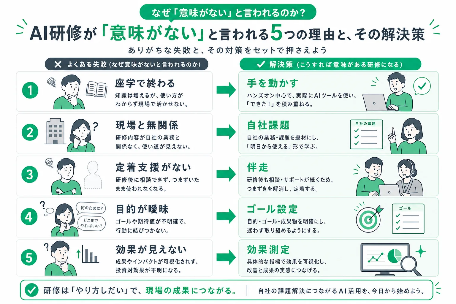 「意味ない」と言われる5つの原因と、その回避策
