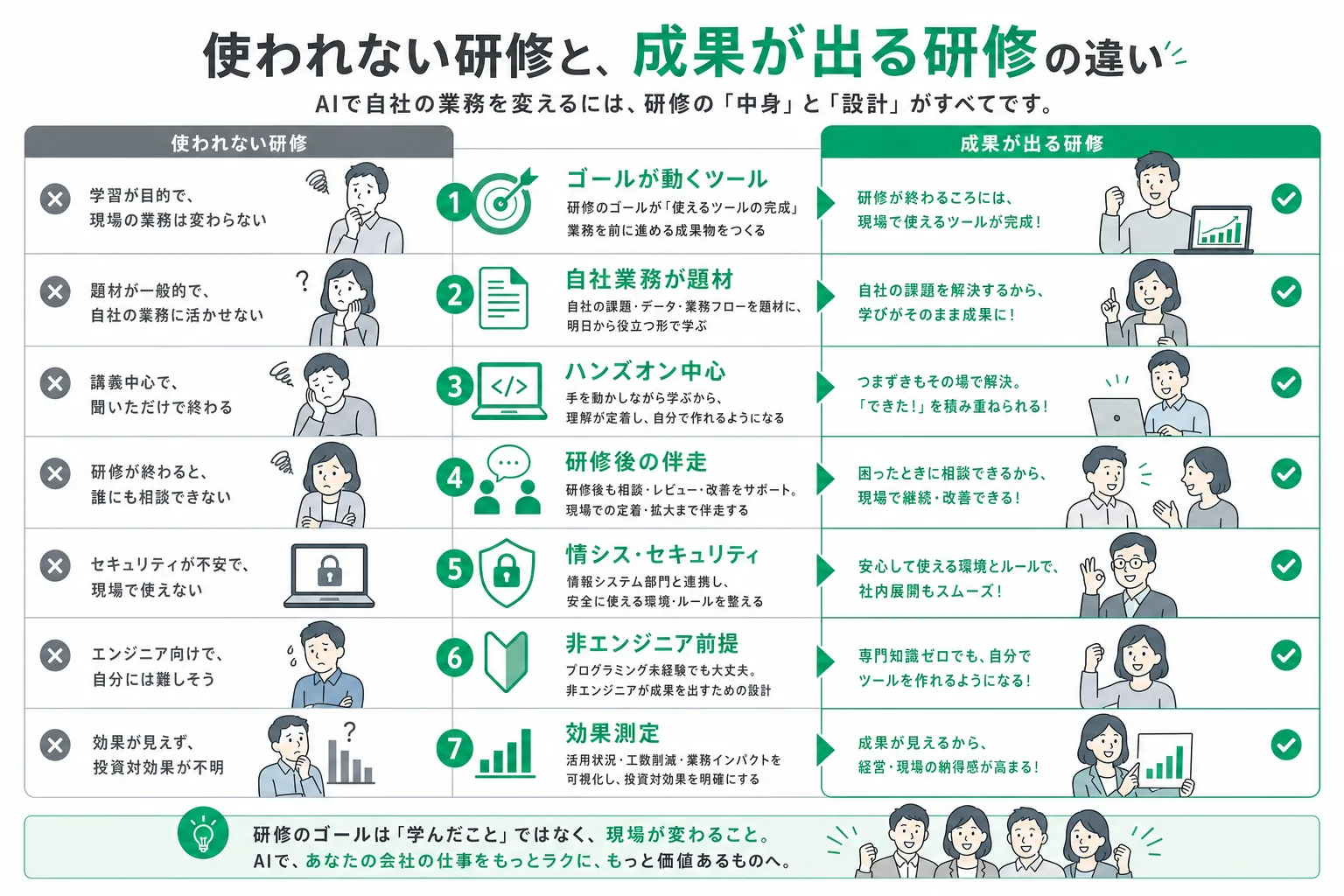 「使われない研修」と「成果が出る研修」の違い