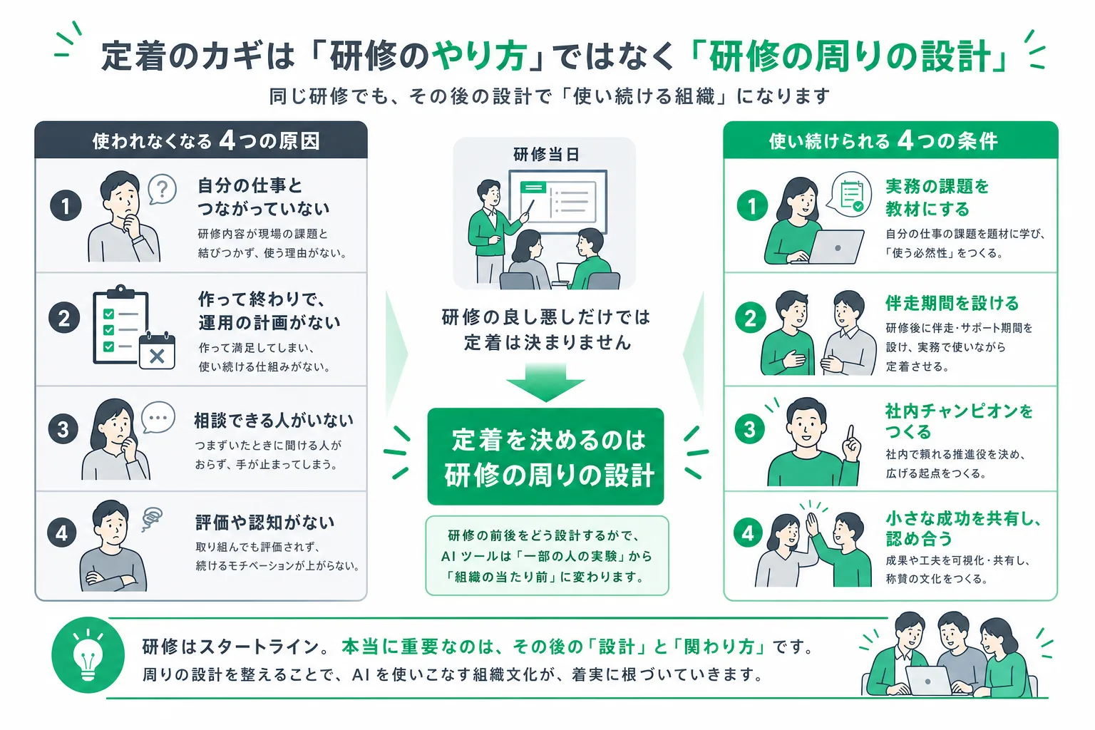 AI研修が定着しない4つの原因と使われ続ける4つの条件