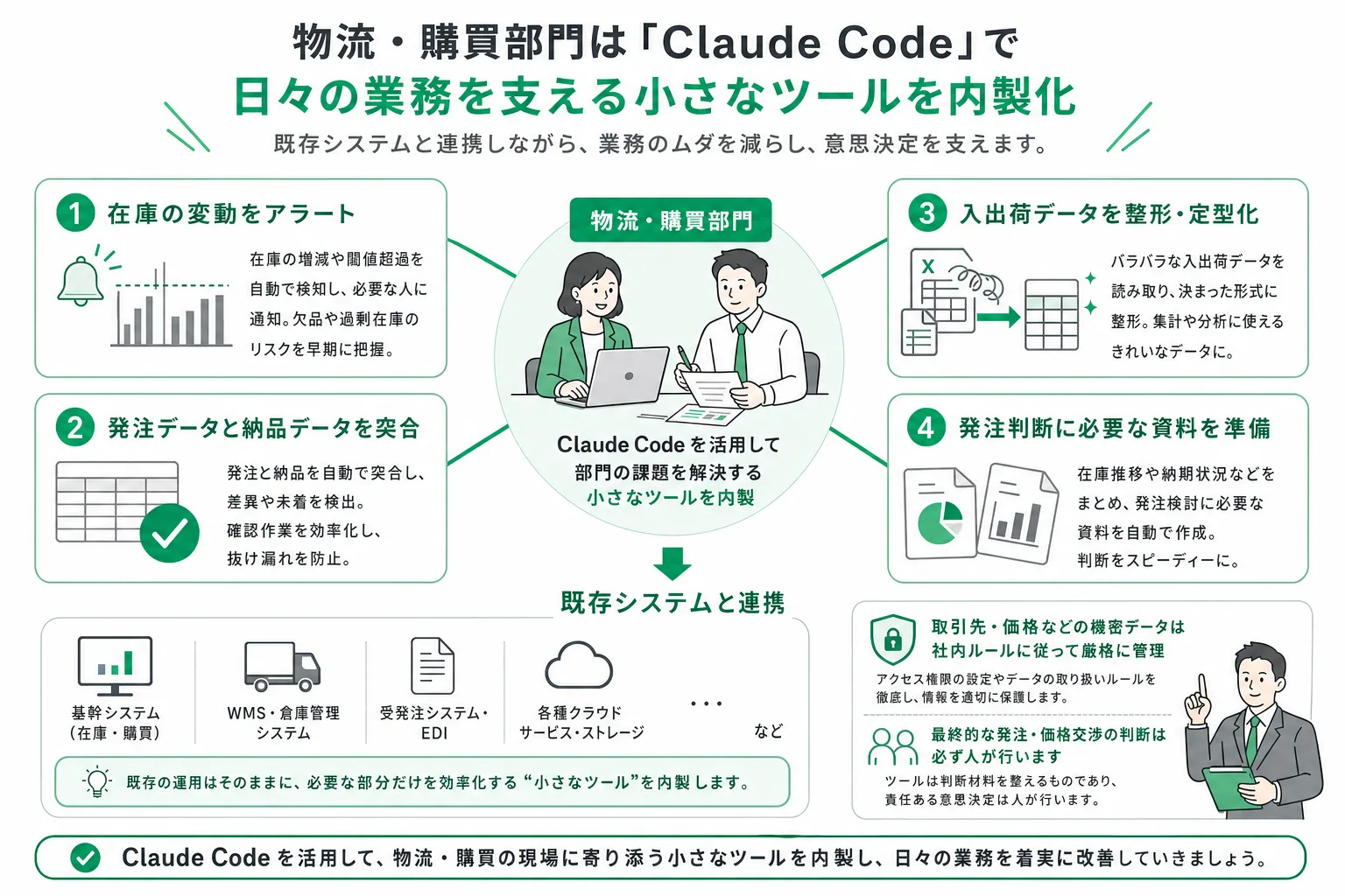 物流・購買部門でClaude Codeを活かす業務の全体像