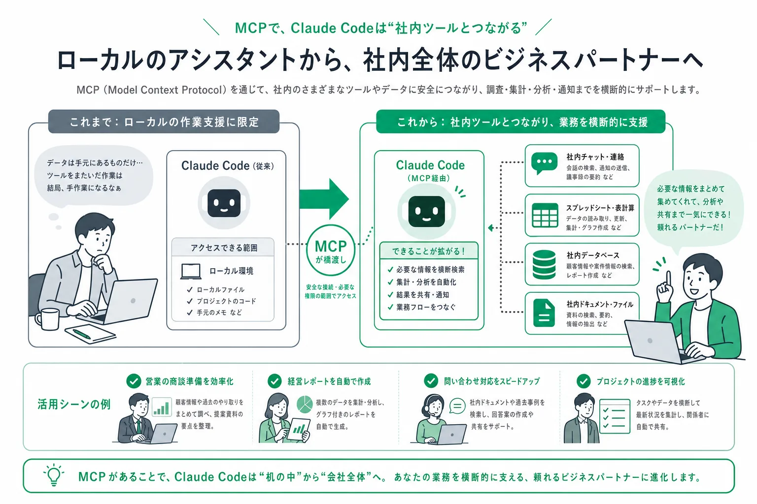 MCP連携で広がるClaude Codeの作業範囲