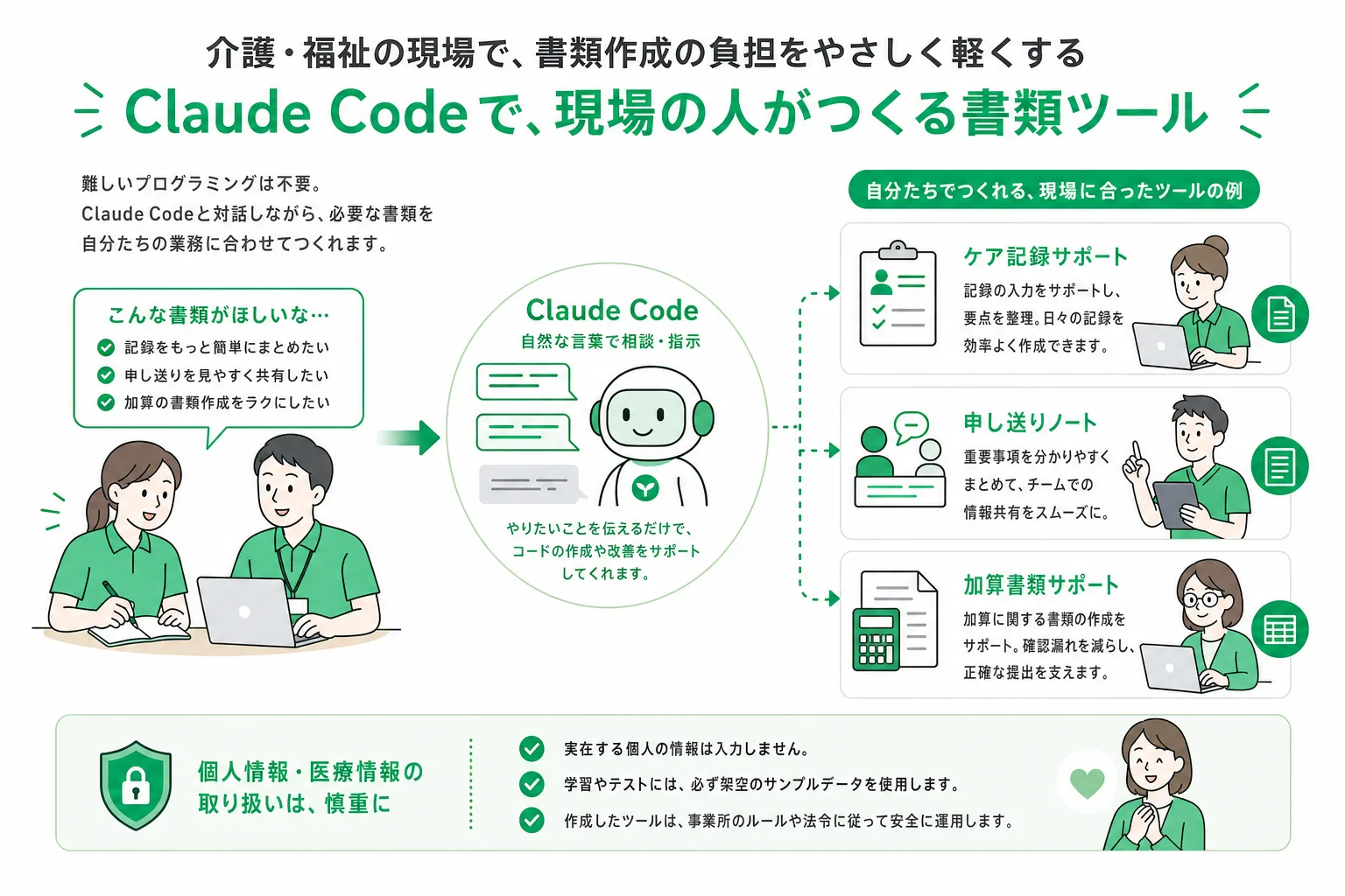 現場の言葉をそのままツールにして、記録・申し送り・書類の3領域へ展開する