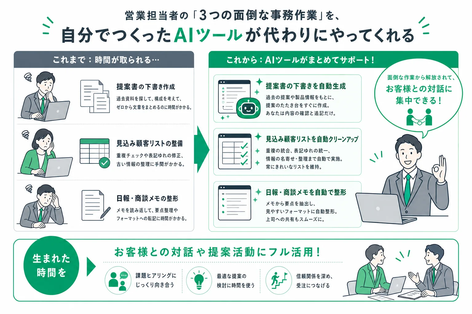 Claude Codeで自動化できる営業の3つの事務作業