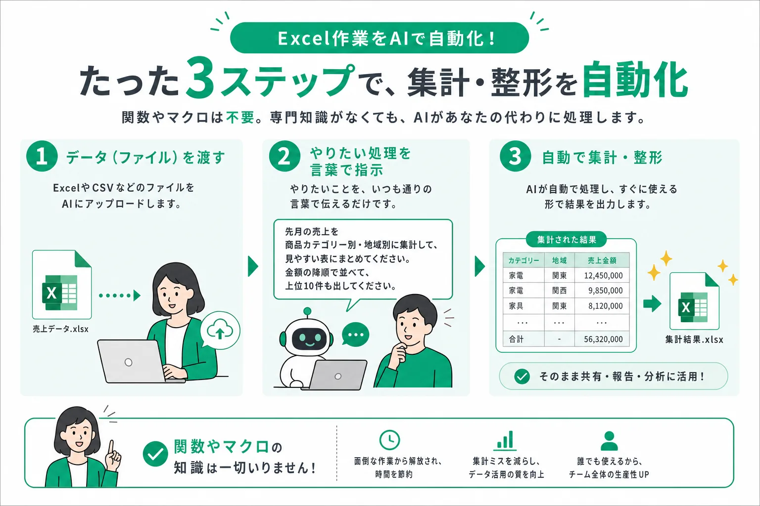 AIでExcel作業を自動化する3ステップ