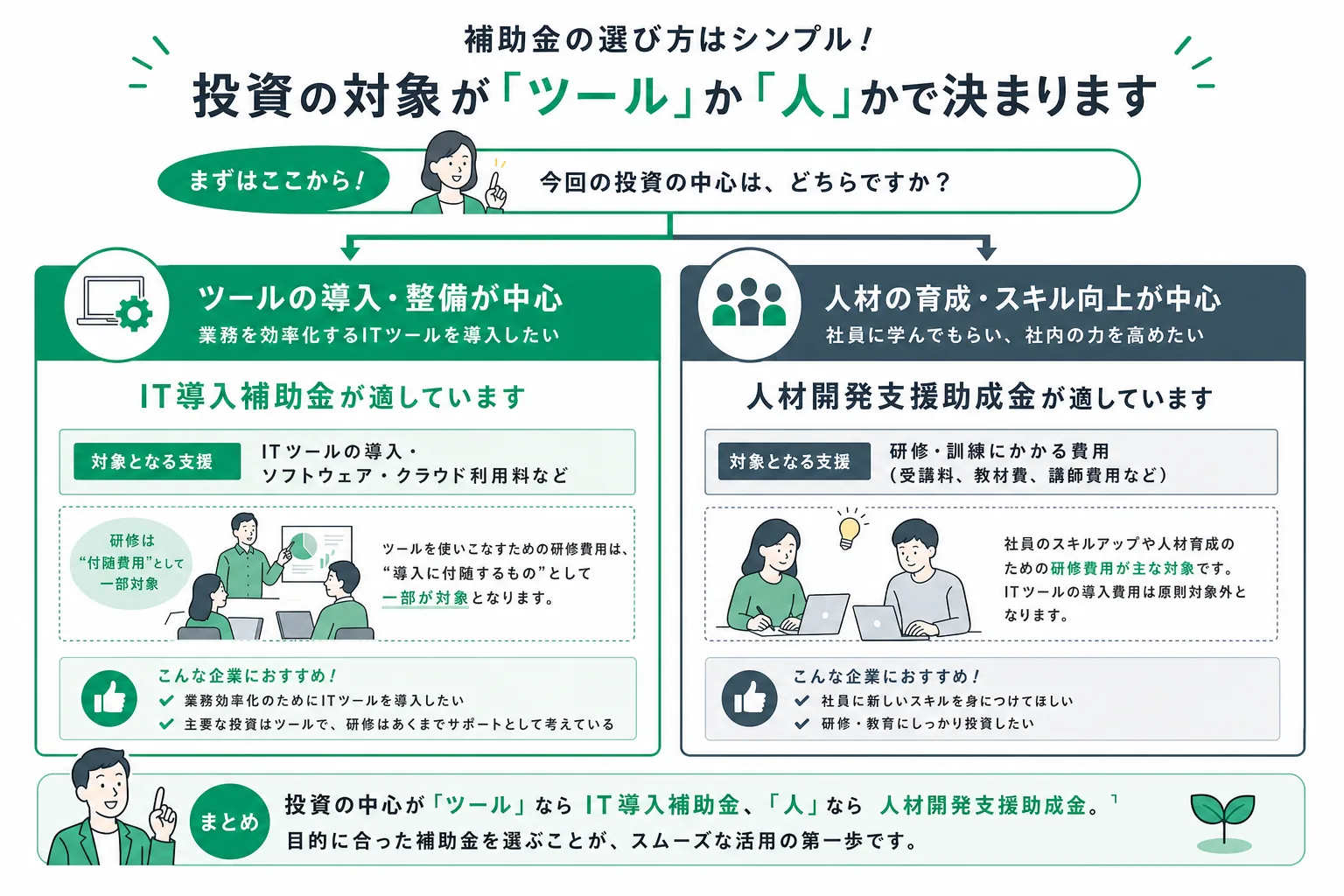 IT導入補助金と人材開発支援助成金の使い分け