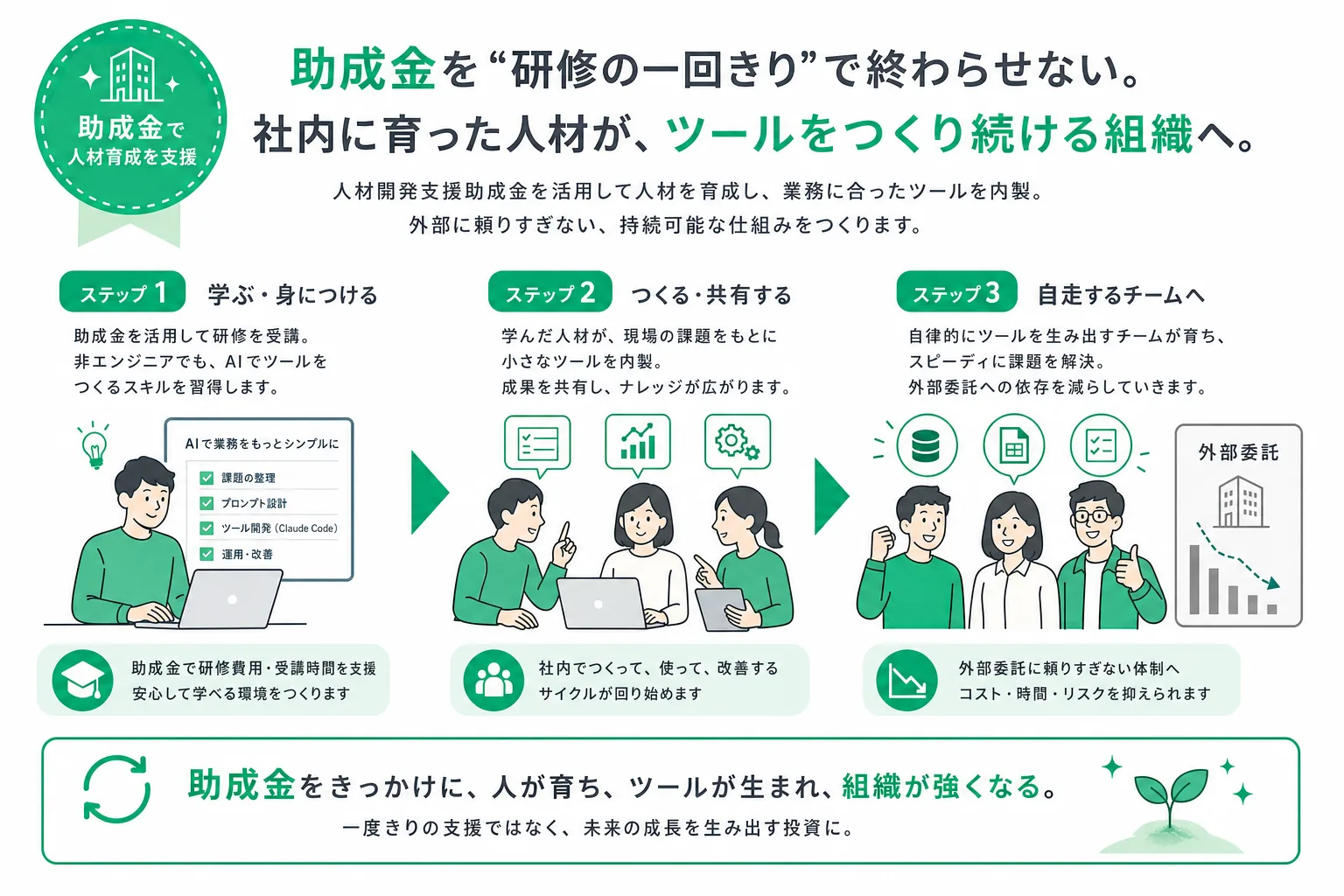 助成金を起点に、内製人材を育てて外注依存を減らすまでの流れ
