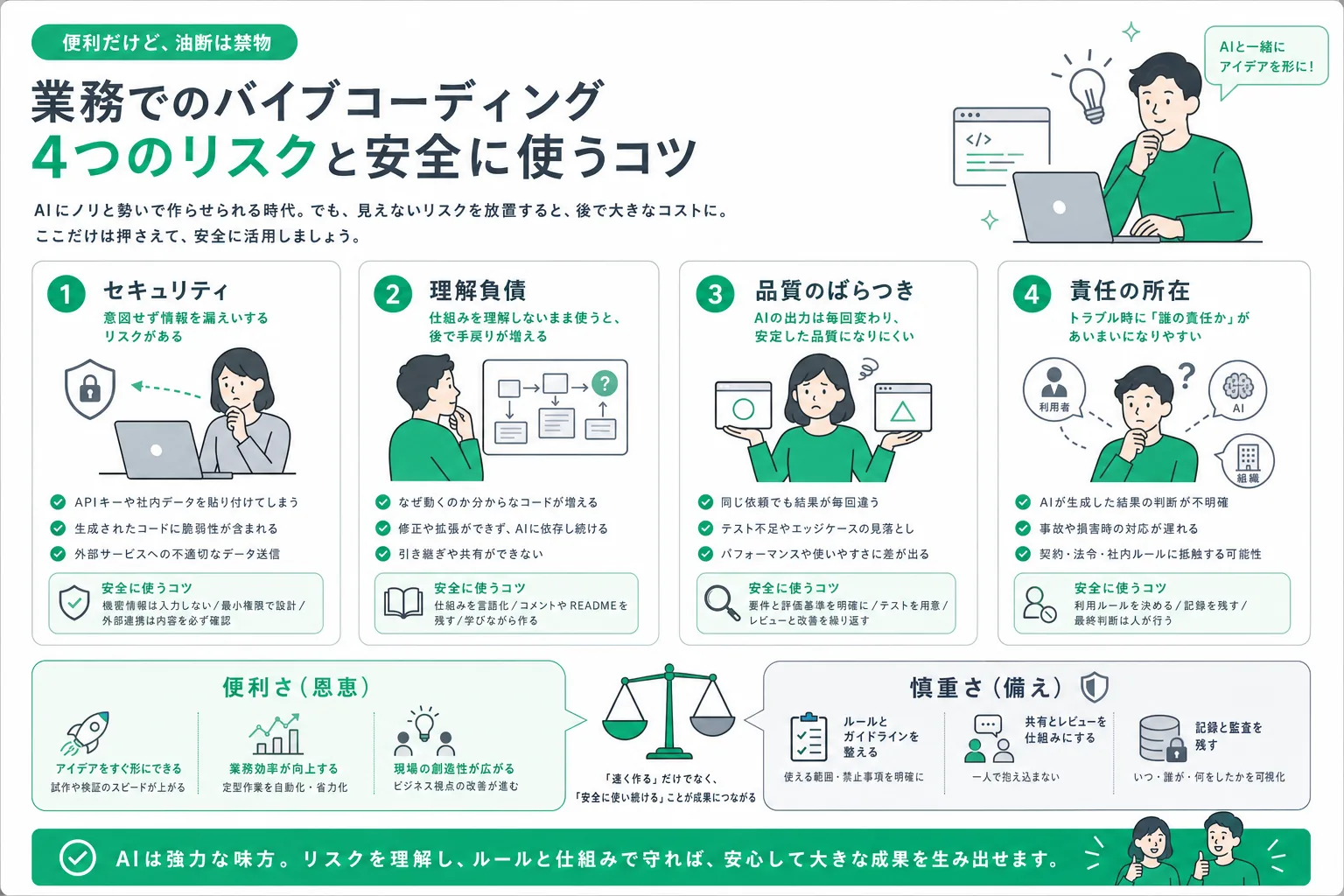 バイブコーディングを業務利用する際の4つの危険性と対策